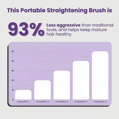 Portable Straightening Brush Noreva