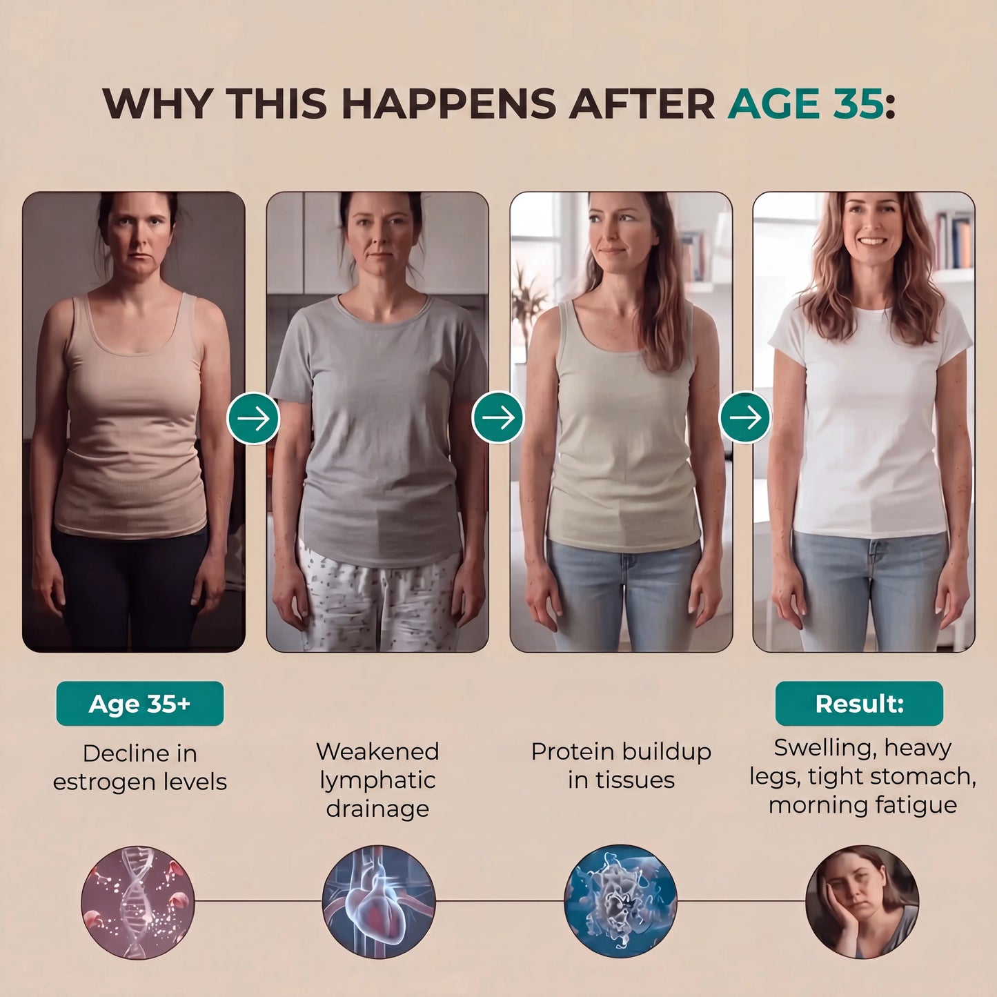 Lymphatic Drainage